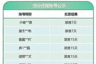 汗流浃背？！西蒙斯更新IG动态晒出训练恢复照！