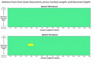 ?运动员INS粉丝总数：C罗6.16亿居首梅西次席 詹姆斯第五