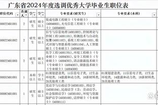 你是个后卫！哈特17投4中得到14分 但狂揽18板并送出7助2断